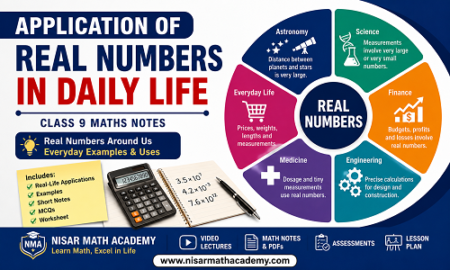 Application of real numbers in daily life Class 9 Maths Notes featuring real-world uses in science, engineering, finance, medicine, and astronomy by Nisar Math Academy.