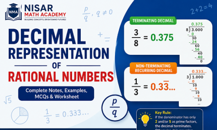 Educational infographic explaining the decimal representation of rational numbers, including terminating and non-terminating recurring decimals with examples, notes, MCQs, and worksheet for students.