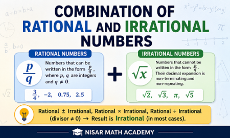 Combination of Rational and Irrational Numbers – Class 9 Mathematics Notes