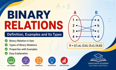 Illustration explaining binary relations in sets with a relation diagram, definition, examples, types, and properties for mathematics students.