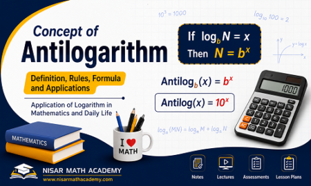Concept of antilogarithm with definition, formula, antilogarithm rules, and application of logarithm in mathematics and daily life.