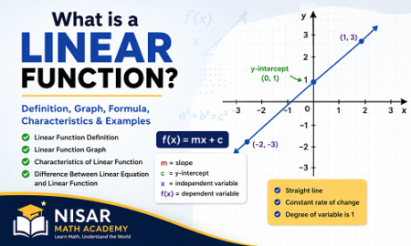 Linear function definition with graph, formula, slope, y-intercept, characteristics, and examples for mathematics students by Nisar Math Academy.