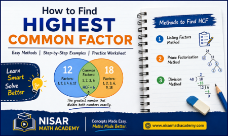 How to find highest common factor using factor listing, prime factorization, and division methods