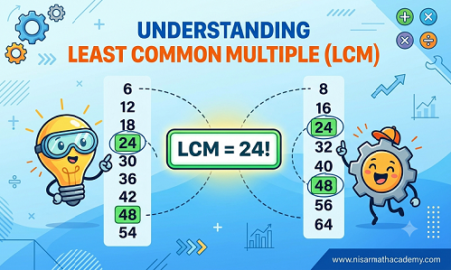 Least Common Multiple (LCM) formula and examples