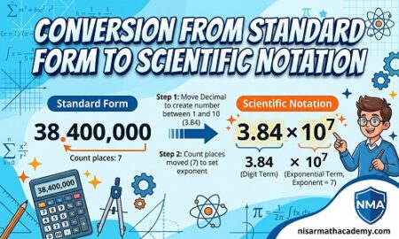 Scientific notation class 9 maths – how to convert a number from standard form