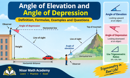 Angle of elevation and angle of depression diagram with trigonometric examples