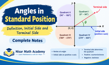 Angles in standard position showing initial side, terminal side, origin and quadrants