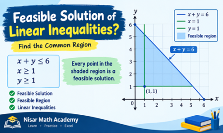 Feasible solution of linear inequalities with graph and feasible region