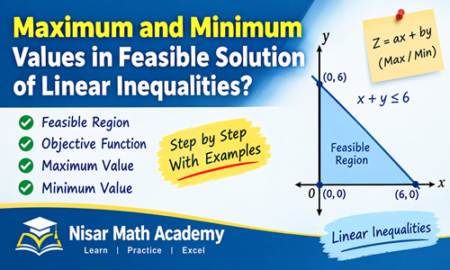 Maximum and minimum values in feasible solution of linear inequalities