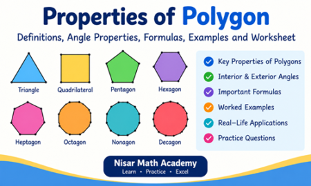 Properties of polygon showing polygon types, angle properties, and important formulas
