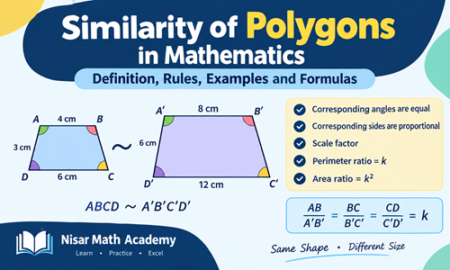Similarity of polygons in mathematics showing corresponding sides, angles and scale factor