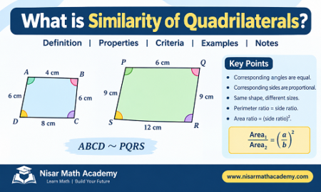 Similarity of quadrilaterals showing corresponding angles, proportional sides, scale factor, and area ratio