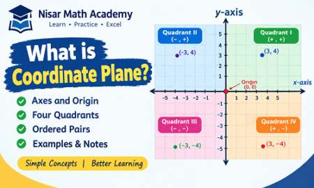 What is coordinate plane with x-axis, y-axis, origin and four quadrants