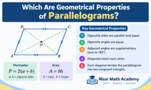 Geometrical properties of parallelograms with sides, angles, diagonals and formulas