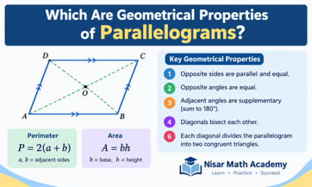 Geometrical properties of parallelograms with sides, angles, diagonals and formulas