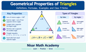 Geometrical properties of triangles for Class 9 Maths showing triangle types and angle properties