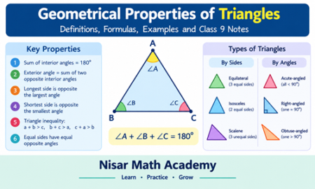 Geometrical properties of triangles for Class 9 Maths showing triangle types and angle properties